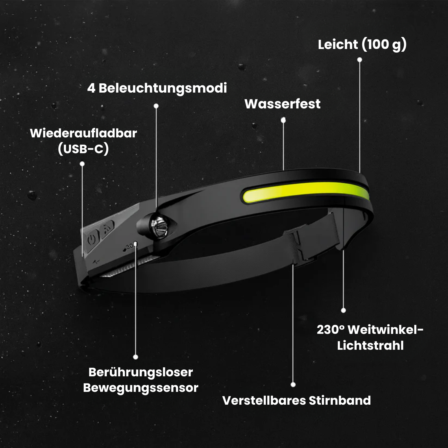 KRONEX™ LED – 230° Stirnlampe