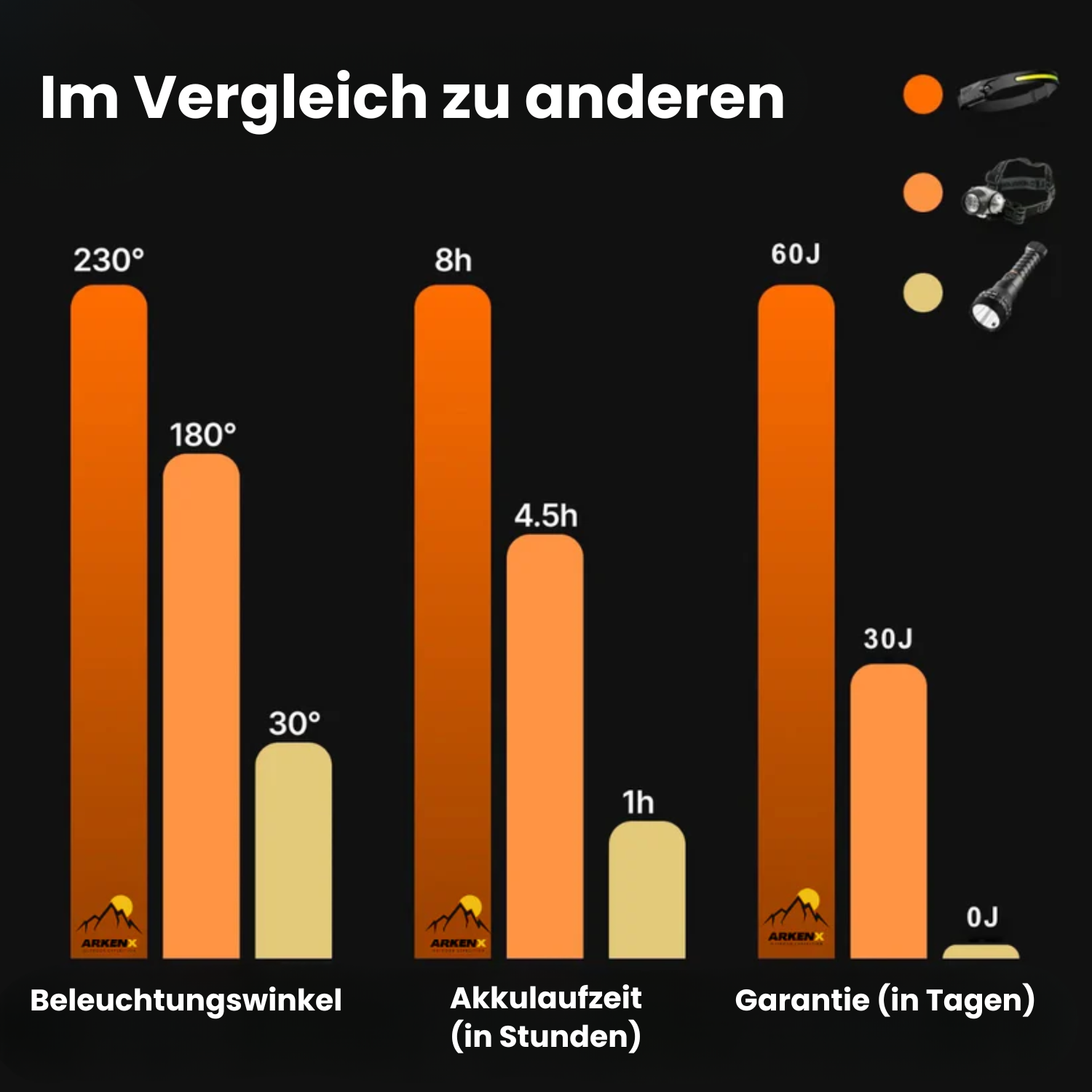 KRONEX™ LED – 230° Stirnlampe